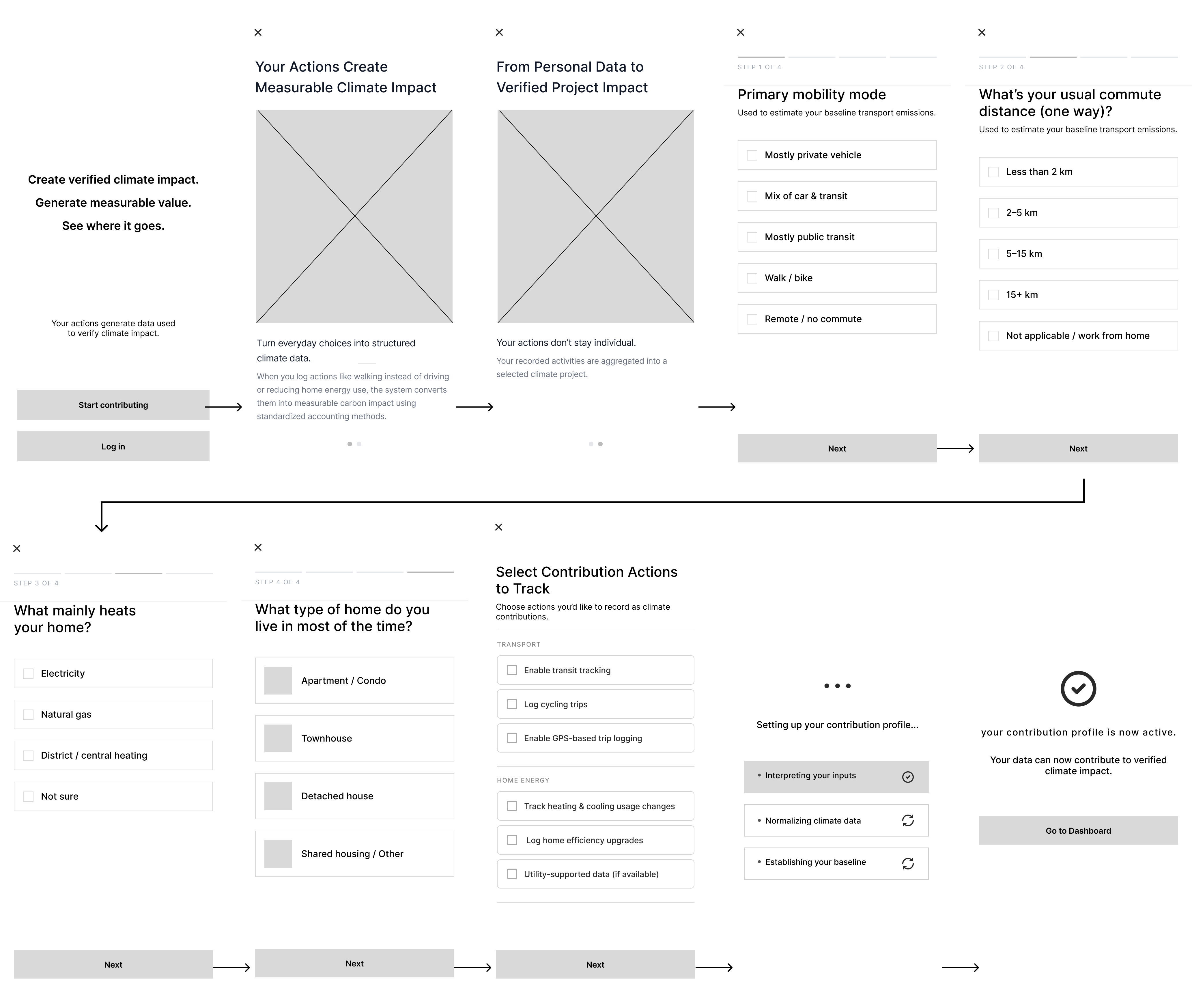 Low-fidelity wireframes: entry screen, how-this-works carousels, and the four-step baseline onboarding