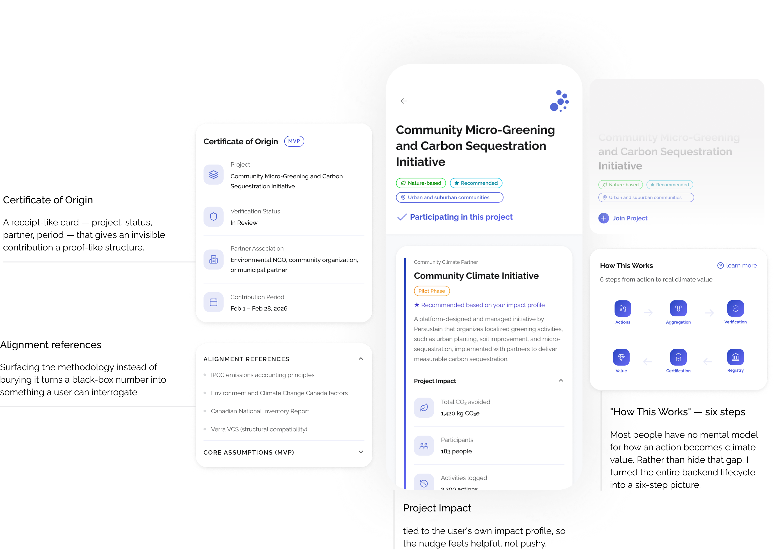Project detail: Certificate of Origin, six-step how-this-works, and alignment references
