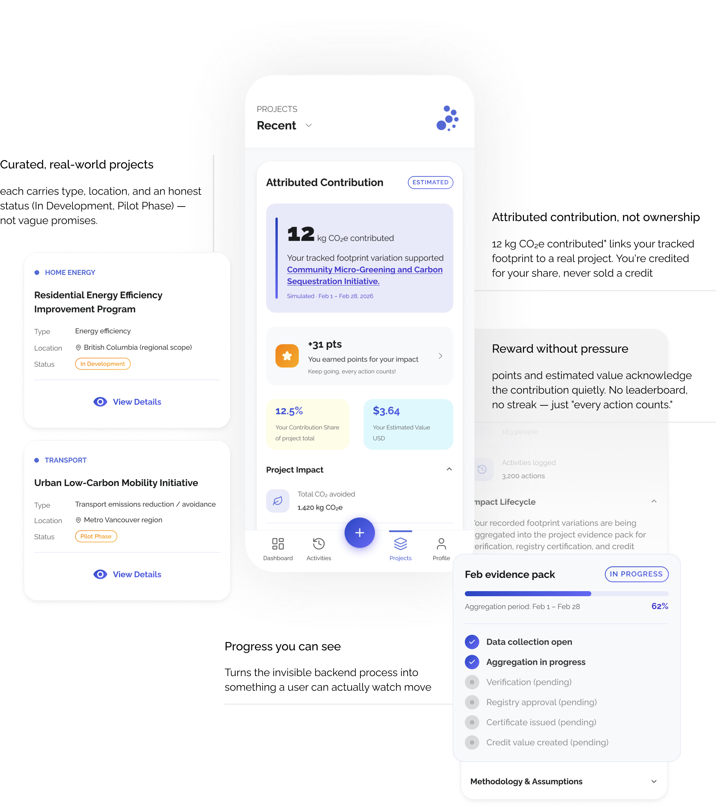 Projects list, attributed contribution, and the evidence-pack lifecycle filling toward verification